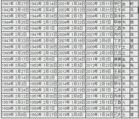 2025是什麼年天干地支|2025年陰曆陽曆對照表，2025年農曆陽曆表帶天干地支，2025日。